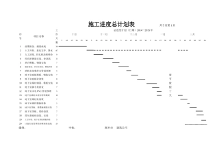 高层建筑施工进度计划表