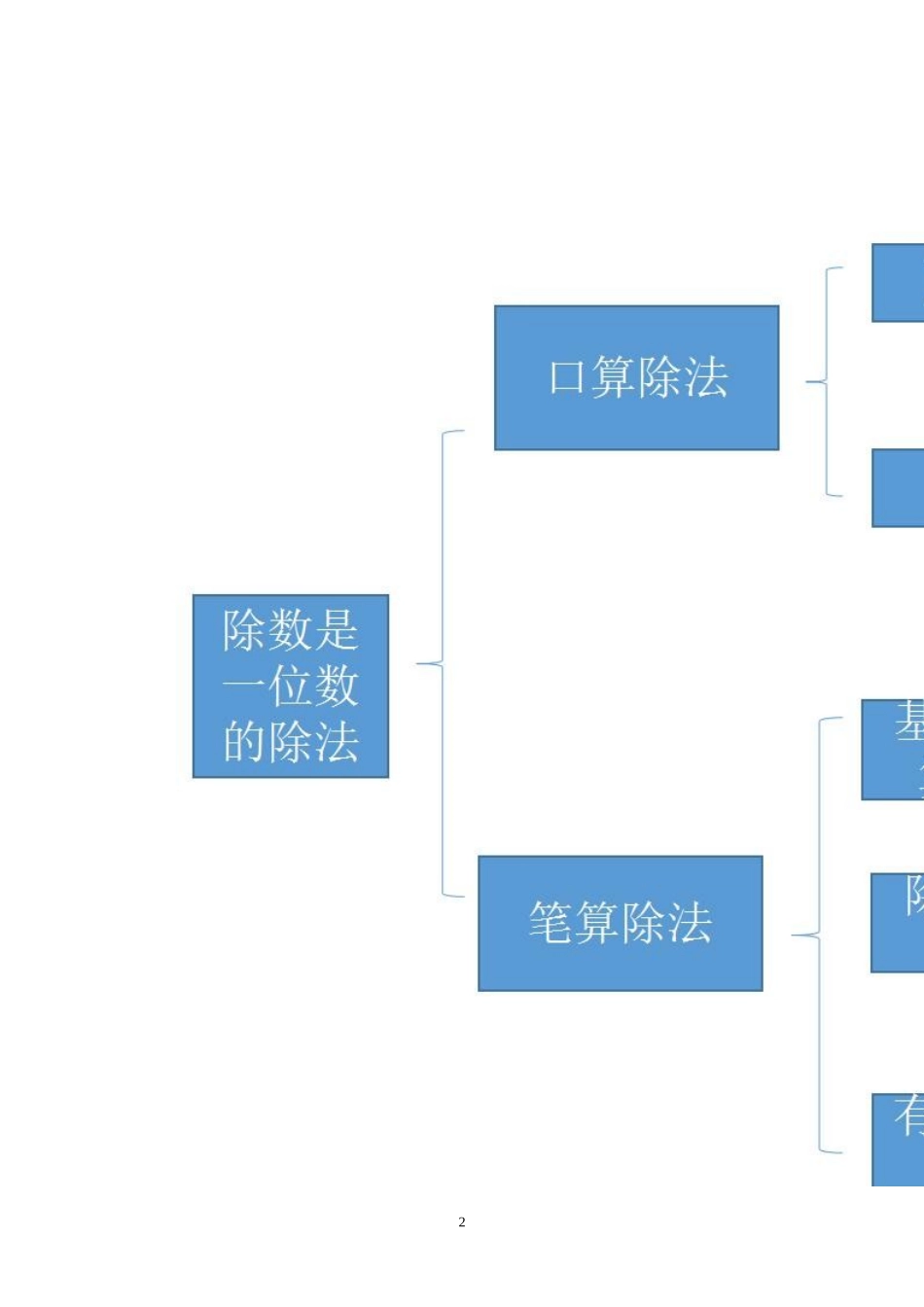 人教2011版小学数学三年级复习课：除数是一位数的除法_第2页