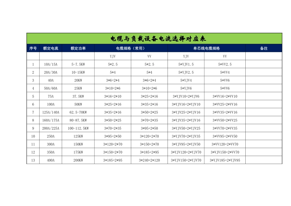 电缆与负载设备电流选择对应表_第1页