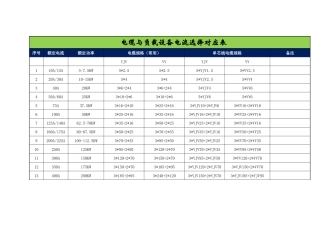 电缆与负载设备电流选择对应表