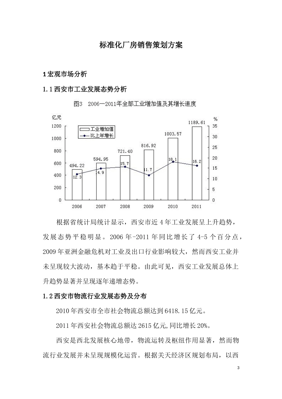 标准化厂房销售策划书_第3页