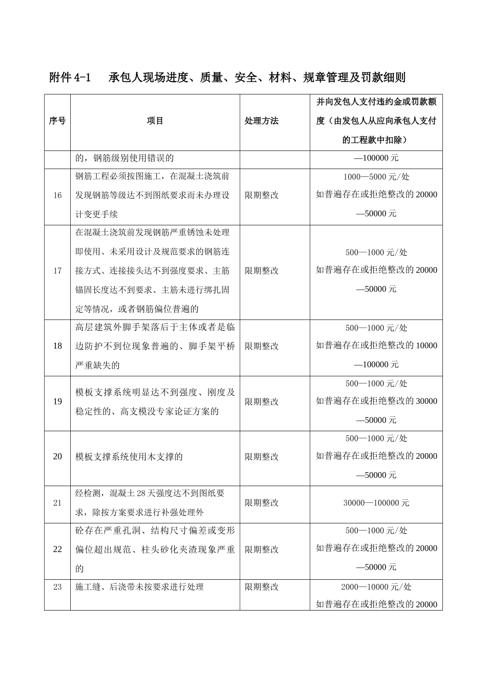 碧桂园现场管理制度(合同处罚条款)_第3页