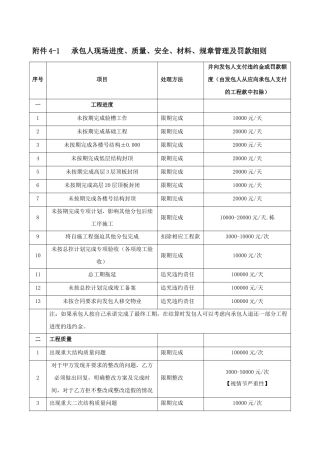 碧桂园现场管理制度(合同处罚条款)