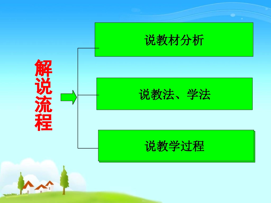 一个苹果说课课件_第2页