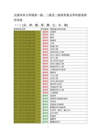 国本科大学国家一级、二级及二级培育重点学科按省排序详表(一)