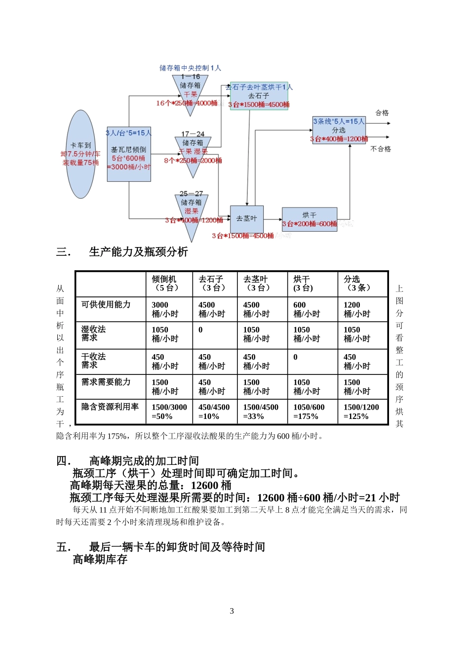红酸果案例分析_第3页