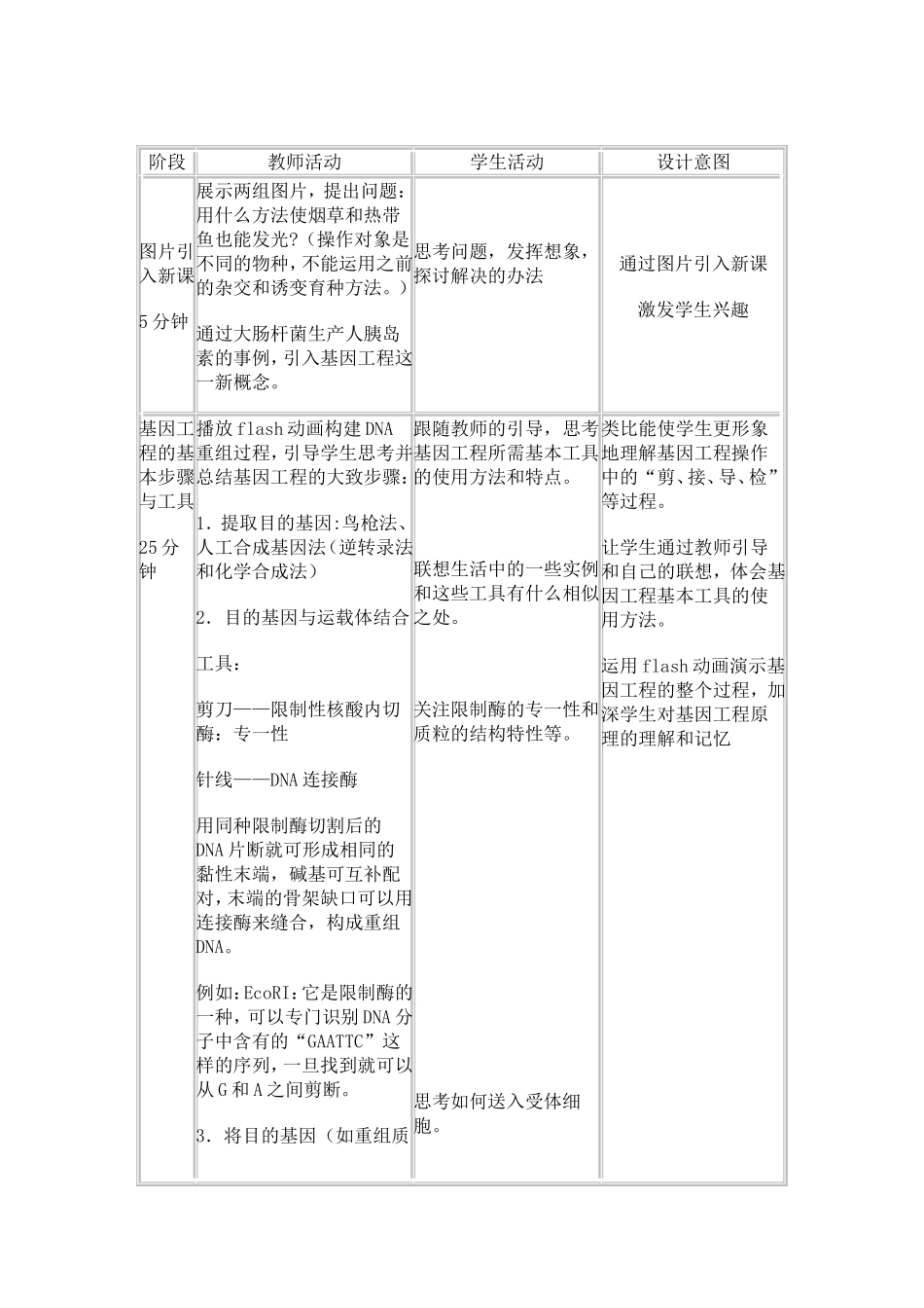 与生物学有关的职业-生物技术产业的研发人员_第2页