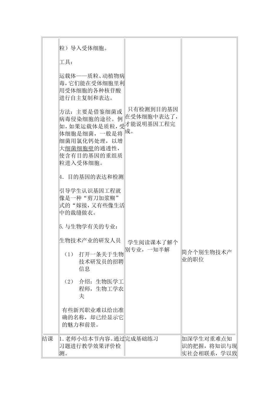 与生物学有关的职业-生物技术产业的研发人员_第3页