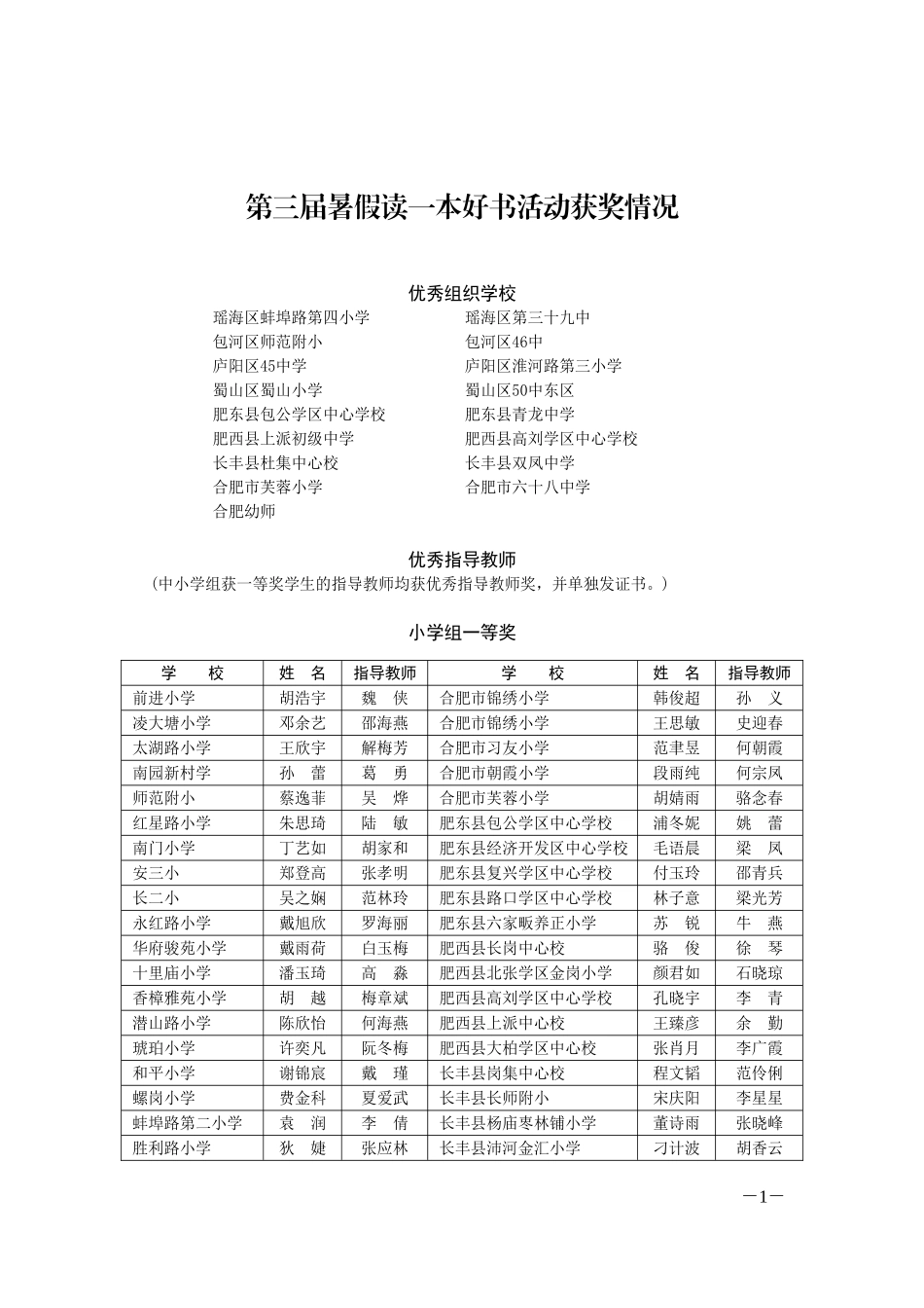 合肥市暑假读一本好书获奖情况一览表_第1页