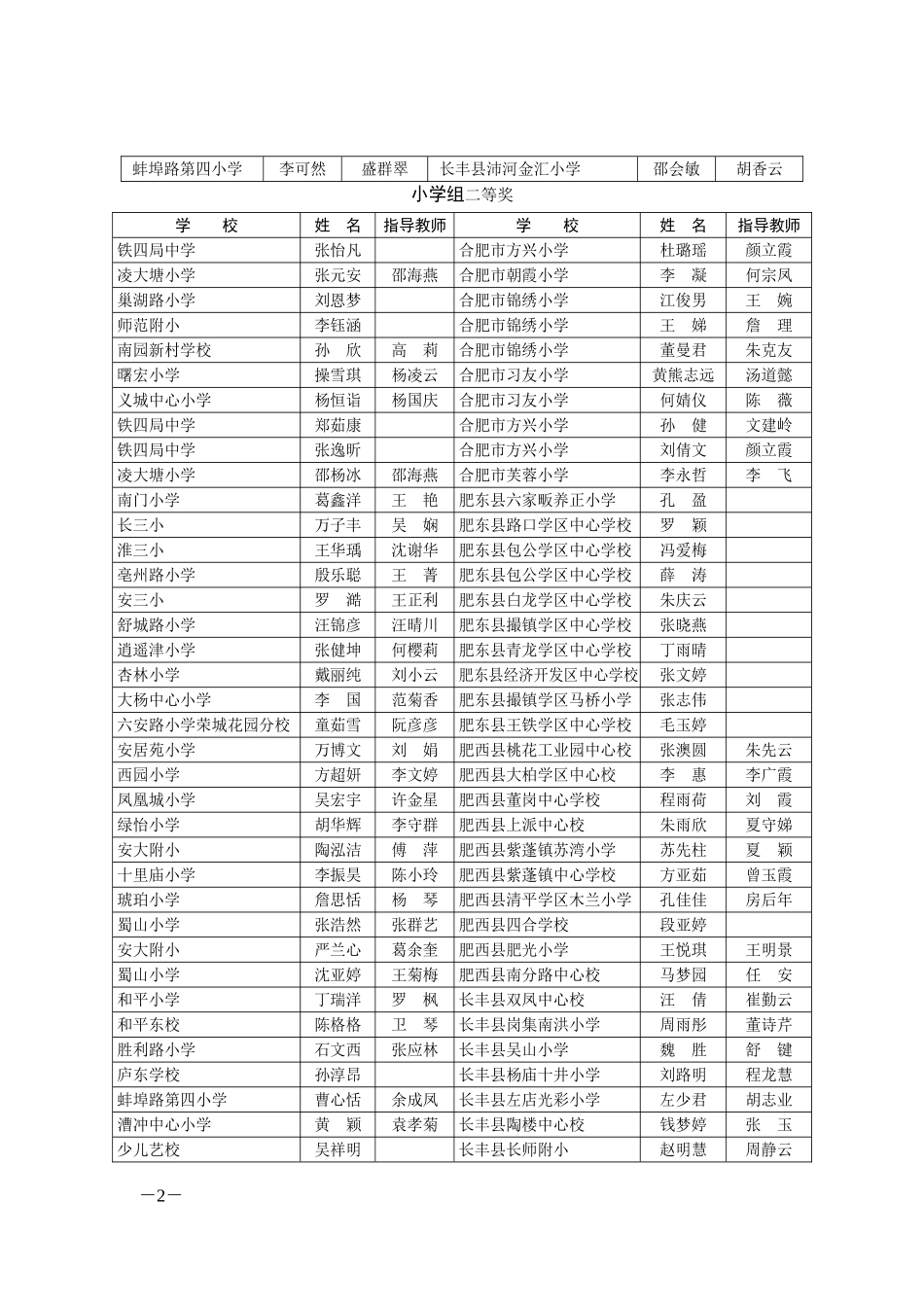 合肥市暑假读一本好书获奖情况一览表_第2页