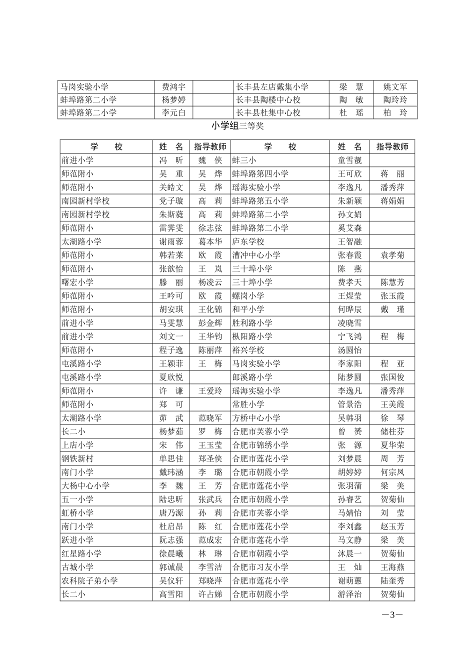 合肥市暑假读一本好书获奖情况一览表_第3页