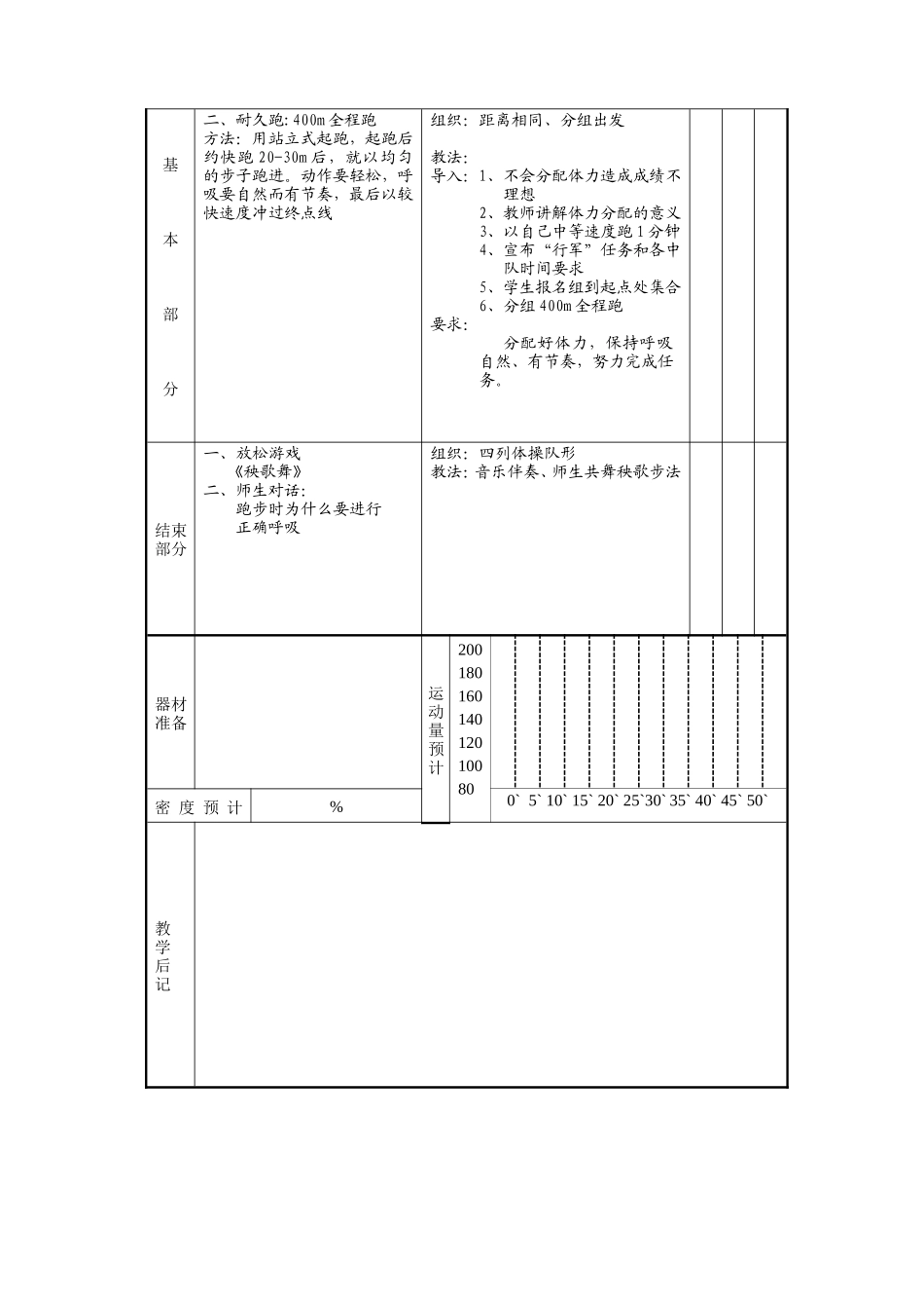 (20)1、跑：途中跑2、耐久跑：400m全程跑_第2页