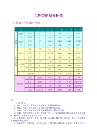 工程类别划分标准(一类、二类、三类、四类)