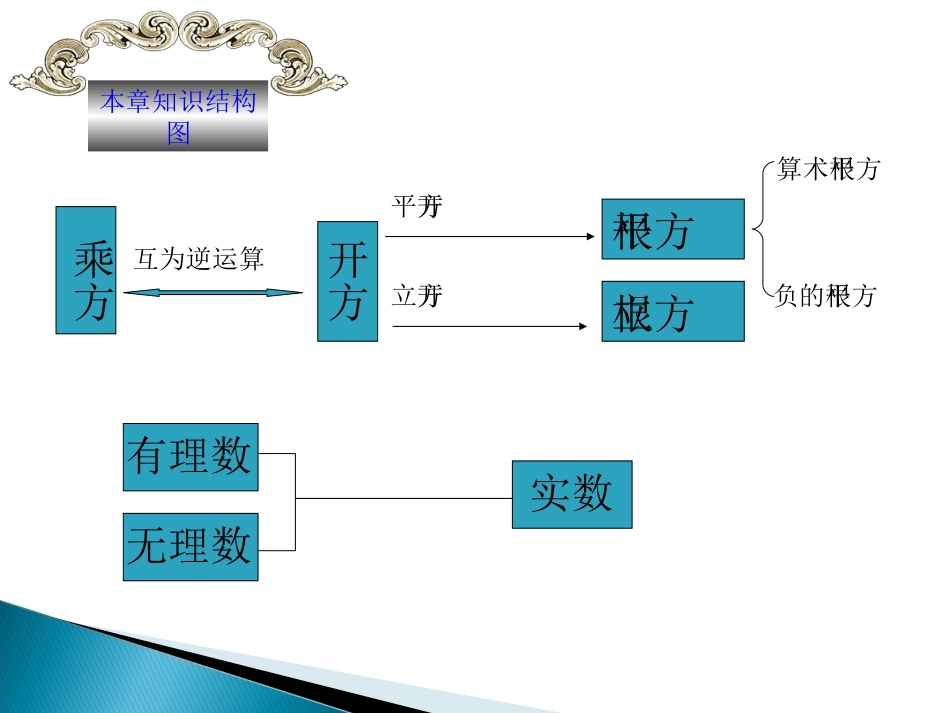第六章-实数的复习_第3页