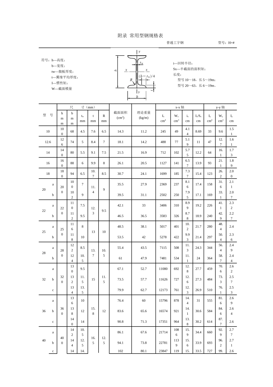 常用型材钢规格表._第1页