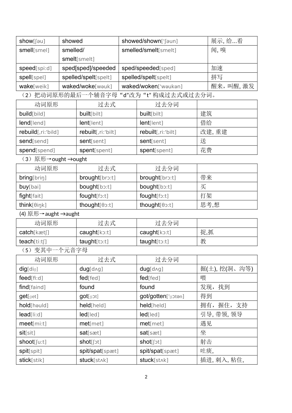 初中英语不规则动词表的完整板块_第2页