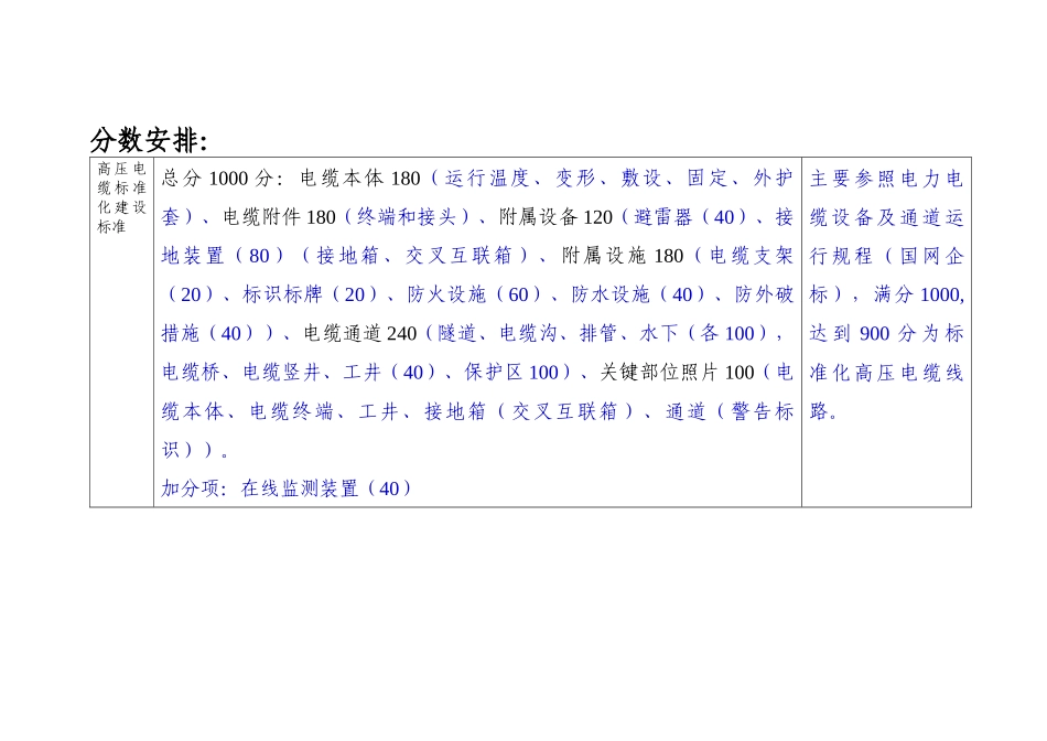 江苏省电力公司附件2：高压电缆标准化建设标准_第1页