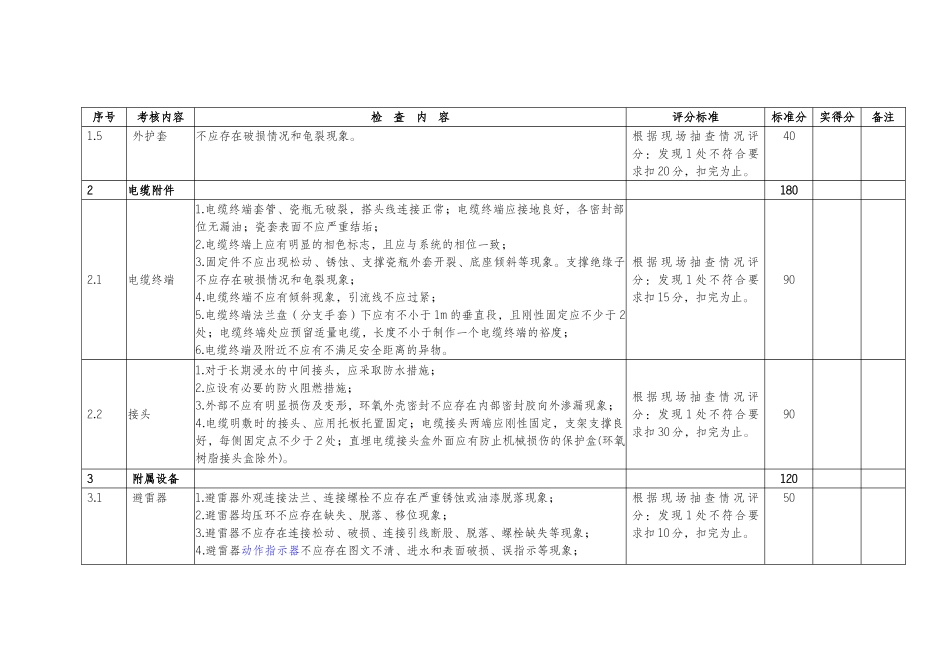 江苏省电力公司附件2：高压电缆标准化建设标准_第3页