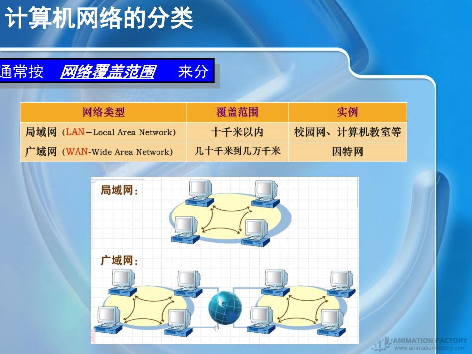 3.1.2网络的功能_第3页