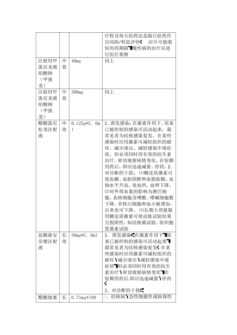 激素类药物使用规范(完整)_第2页