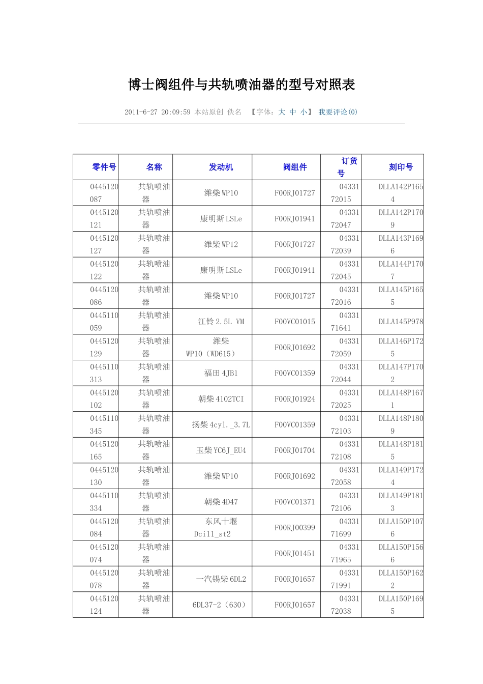 博士阀组件与共轨喷油器的型号对照表_第1页