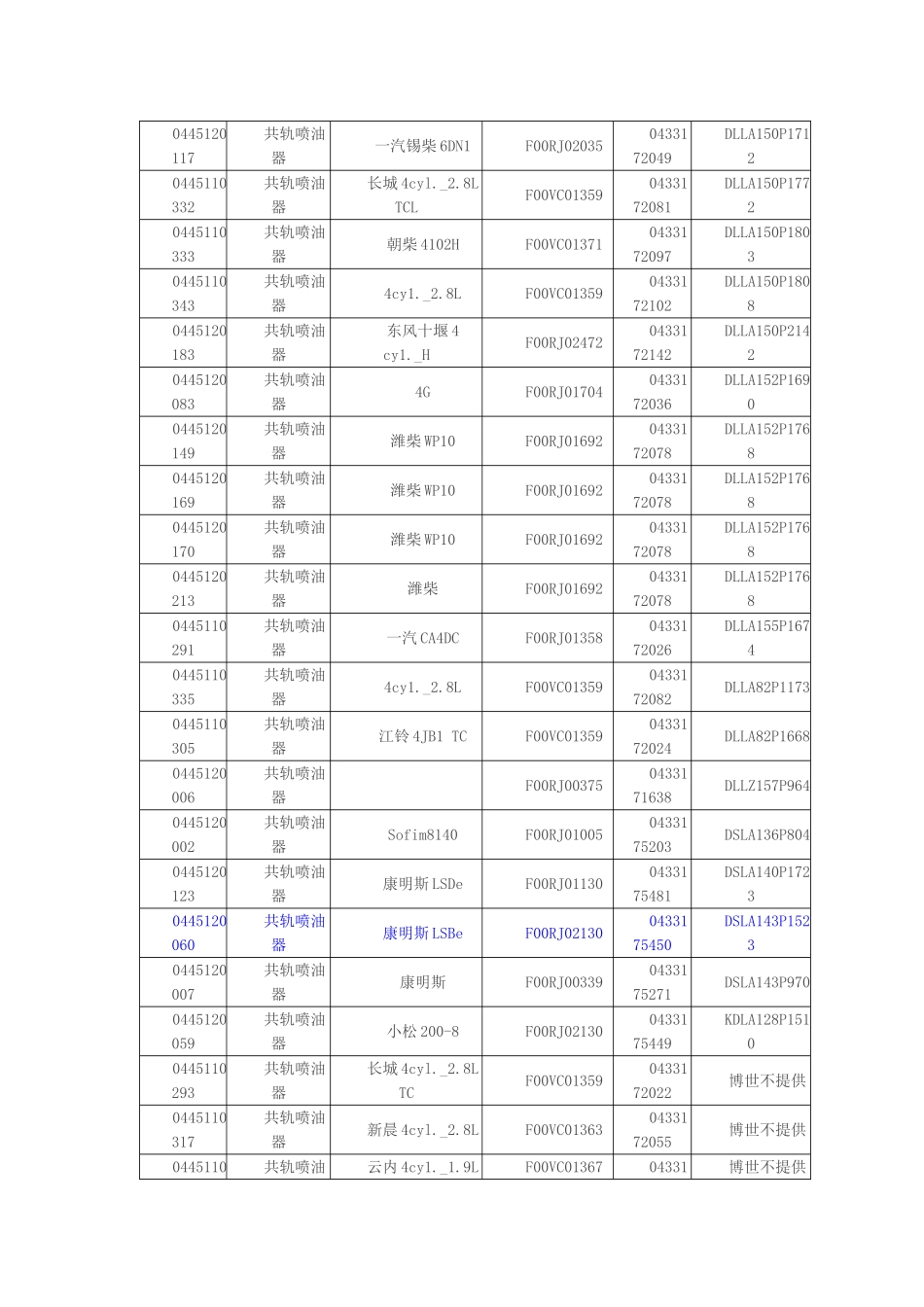 博士阀组件与共轨喷油器的型号对照表_第2页