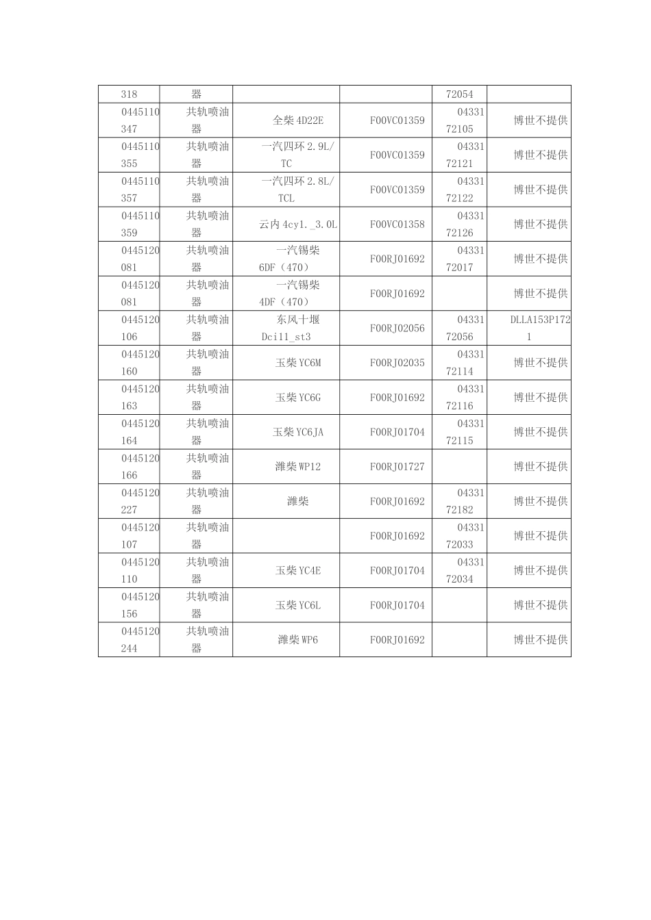 博士阀组件与共轨喷油器的型号对照表_第3页