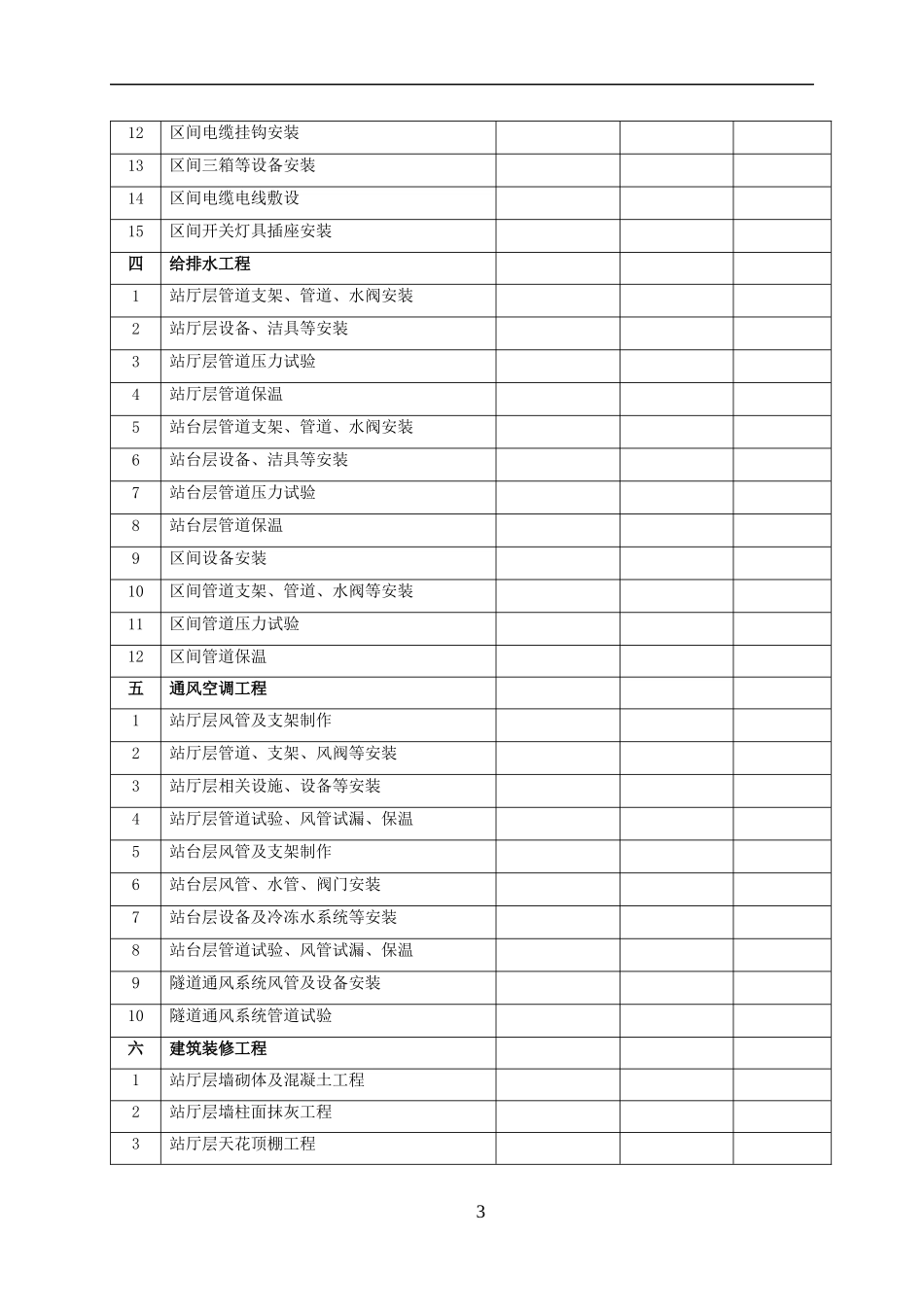 地铁风水电施工组织设计方案_第3页