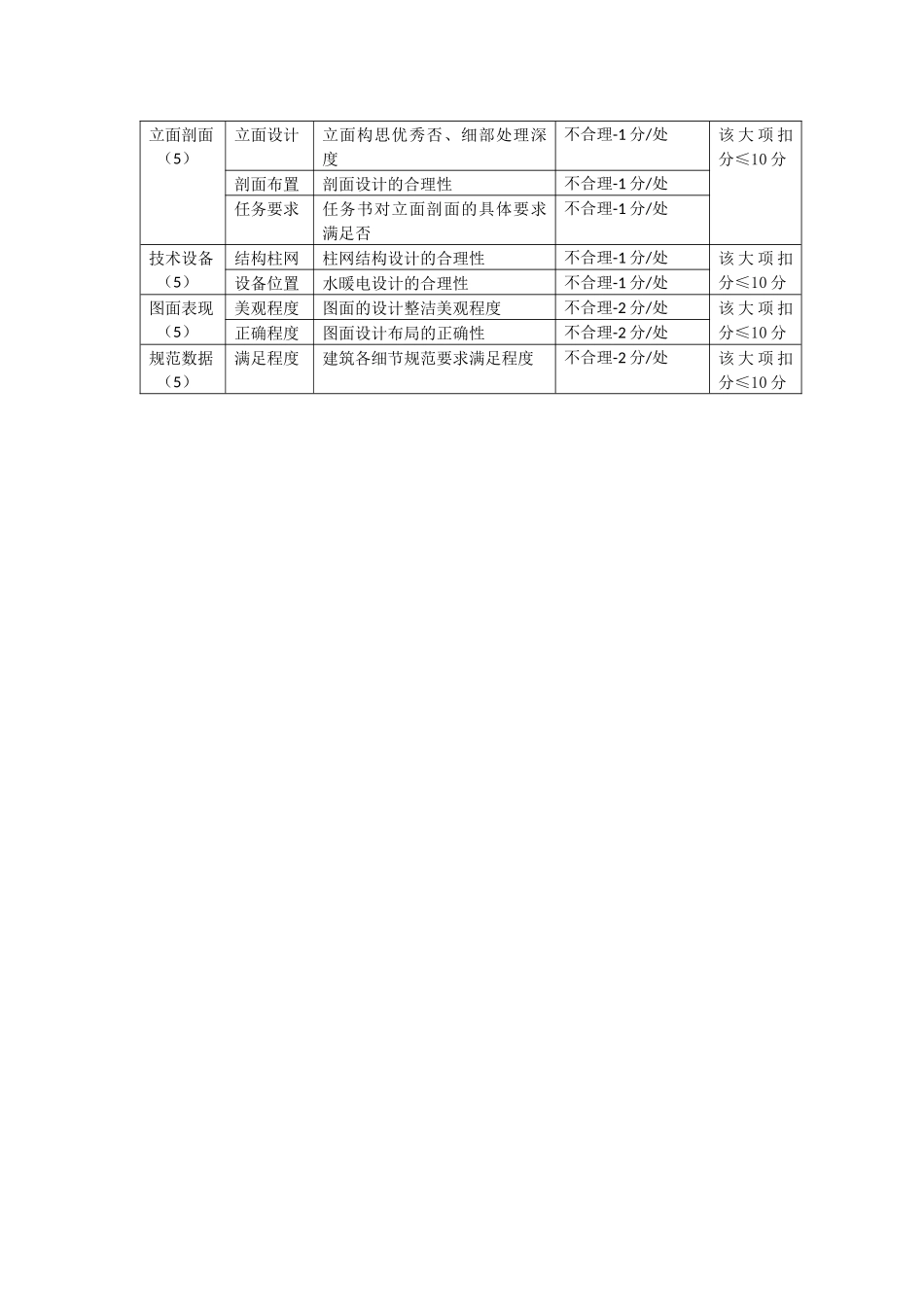 建筑设计概念方案评分表_第3页