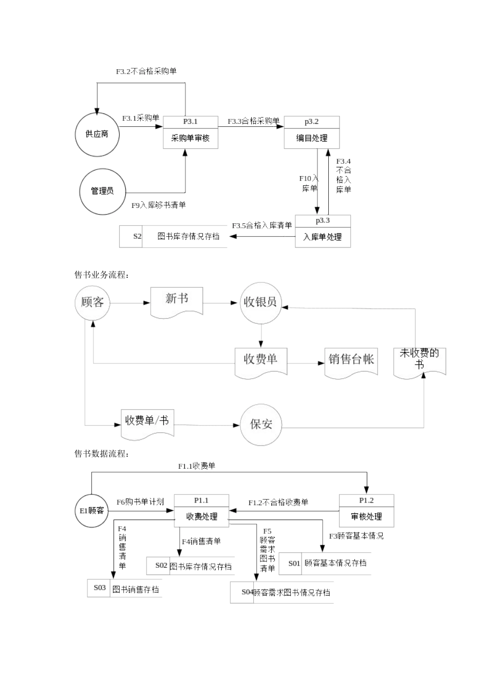 管理信息系统数据流程图和业务流程图和E-R图_第3页