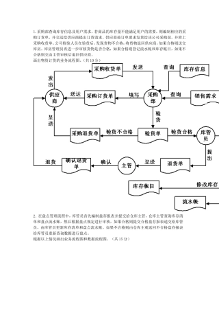 管理信息系统数据流程图和业务流程图和E-R图