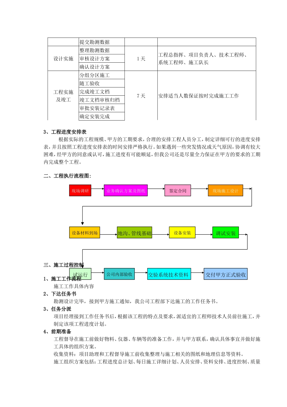 系统设备安装调试计划_第3页
