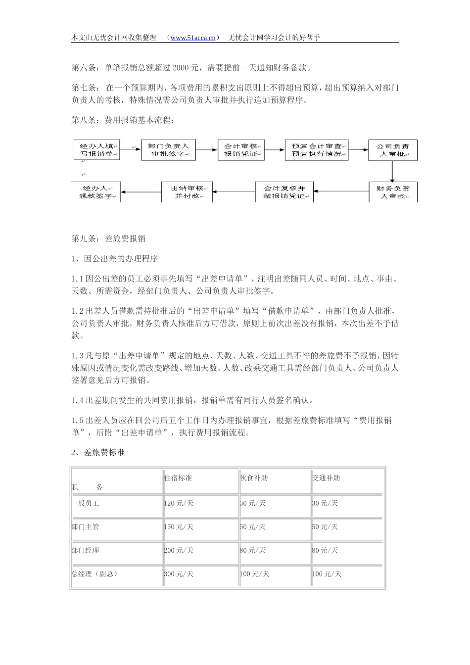 公司费用报销制度(企业财务制度)_第2页