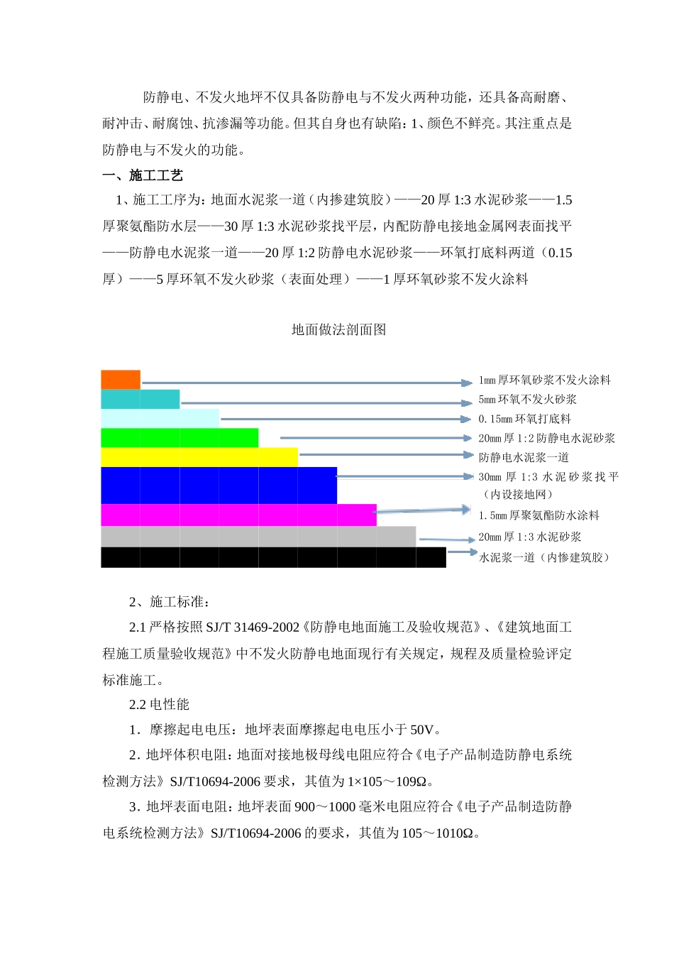 不发火、防静电地面做法_第2页