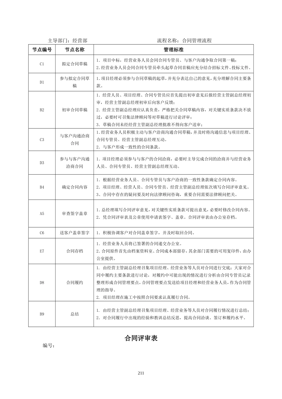 合同管理流程图_第2页