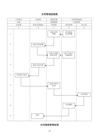 合同管理流程图