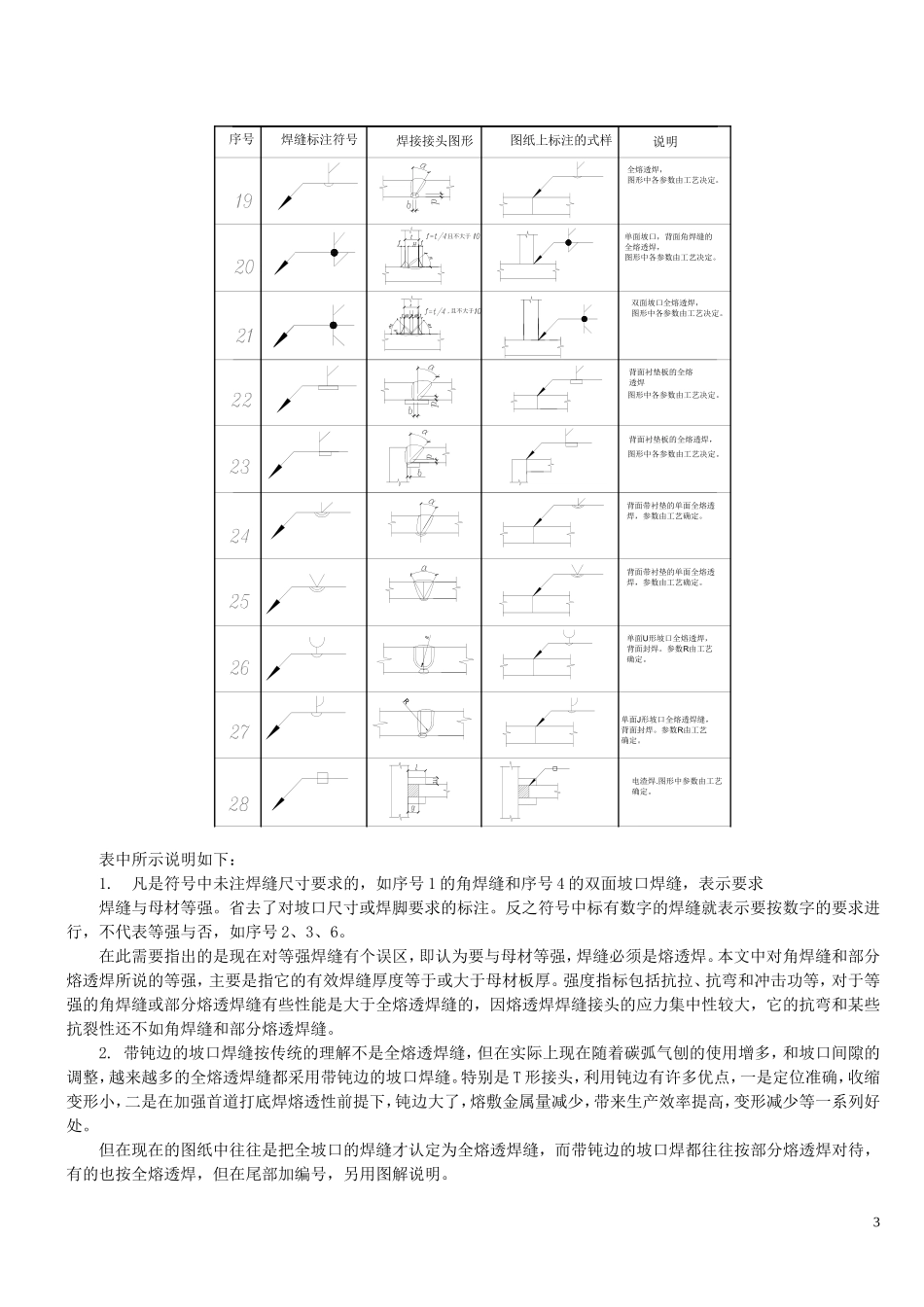 钢结构设计图中的焊接符号标注大全(图)_第3页