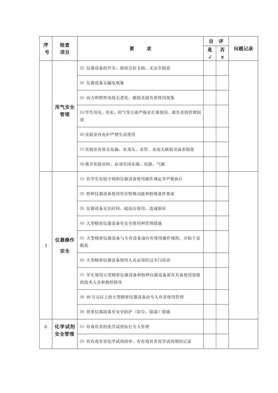 实验室安全检查自查表_第2页
