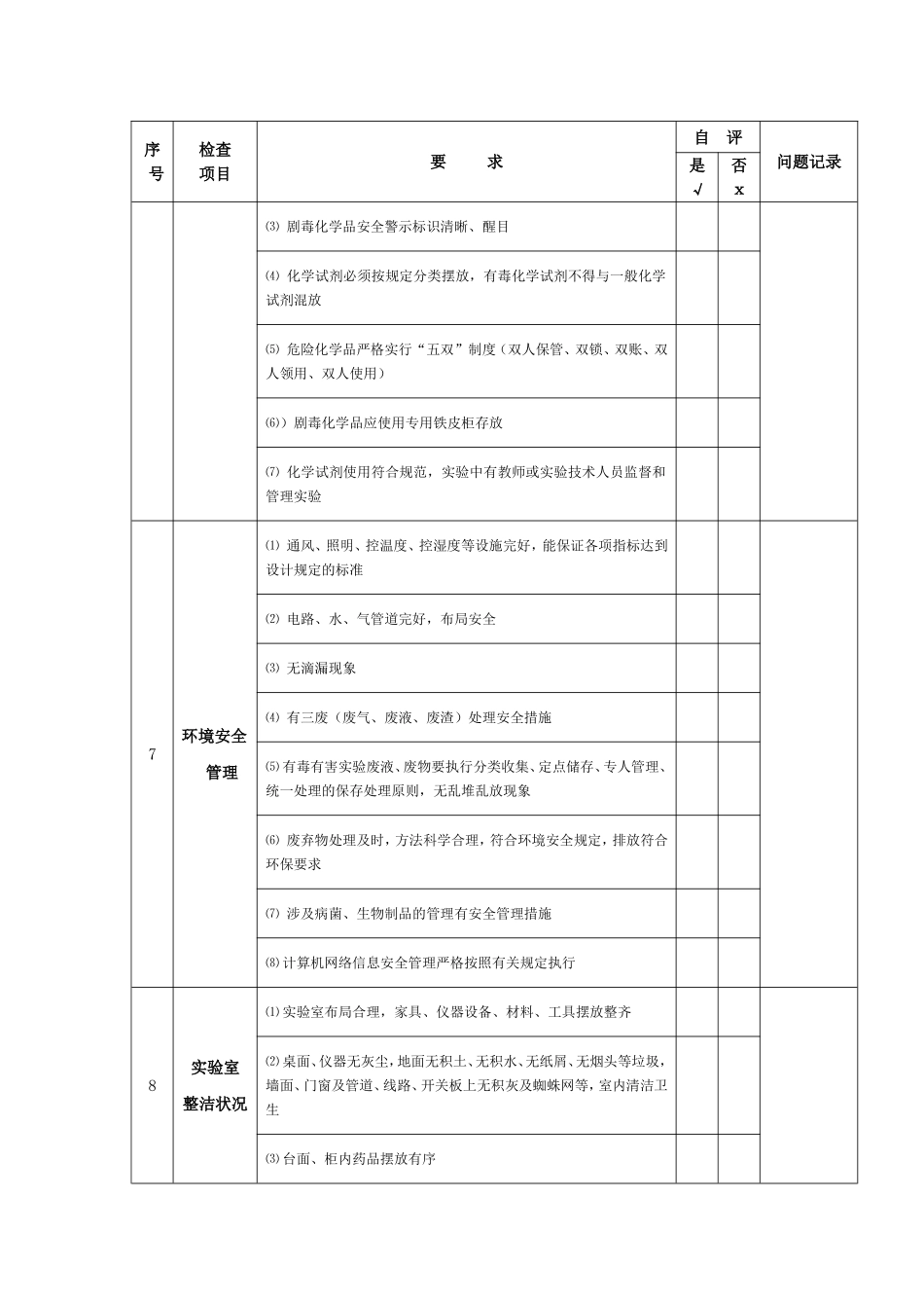 实验室安全检查自查表_第3页