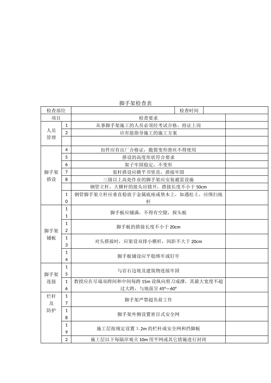 施工现场安全检查必备的八张检查表_第3页