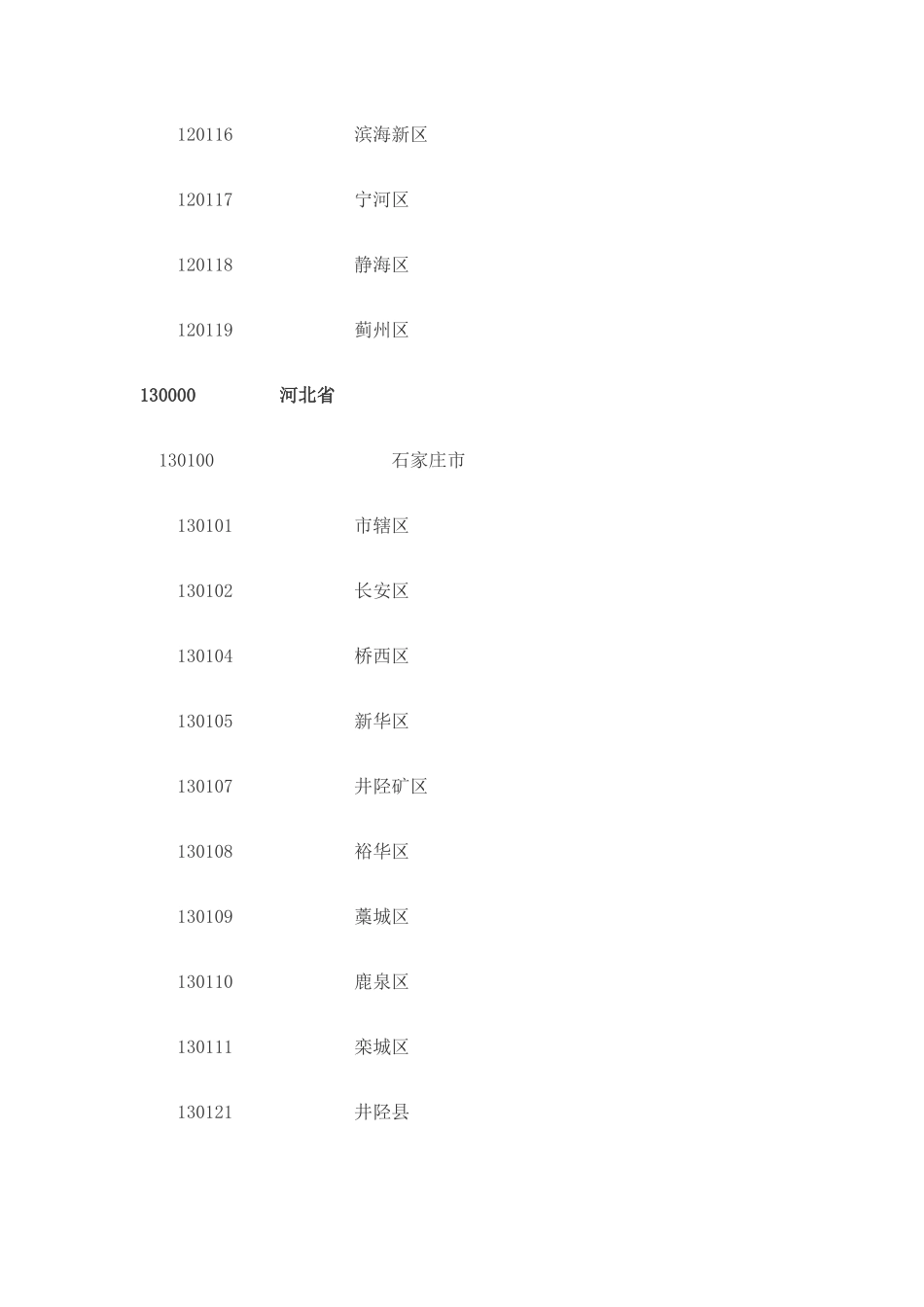 身份证前6位-地区-对照表_第3页