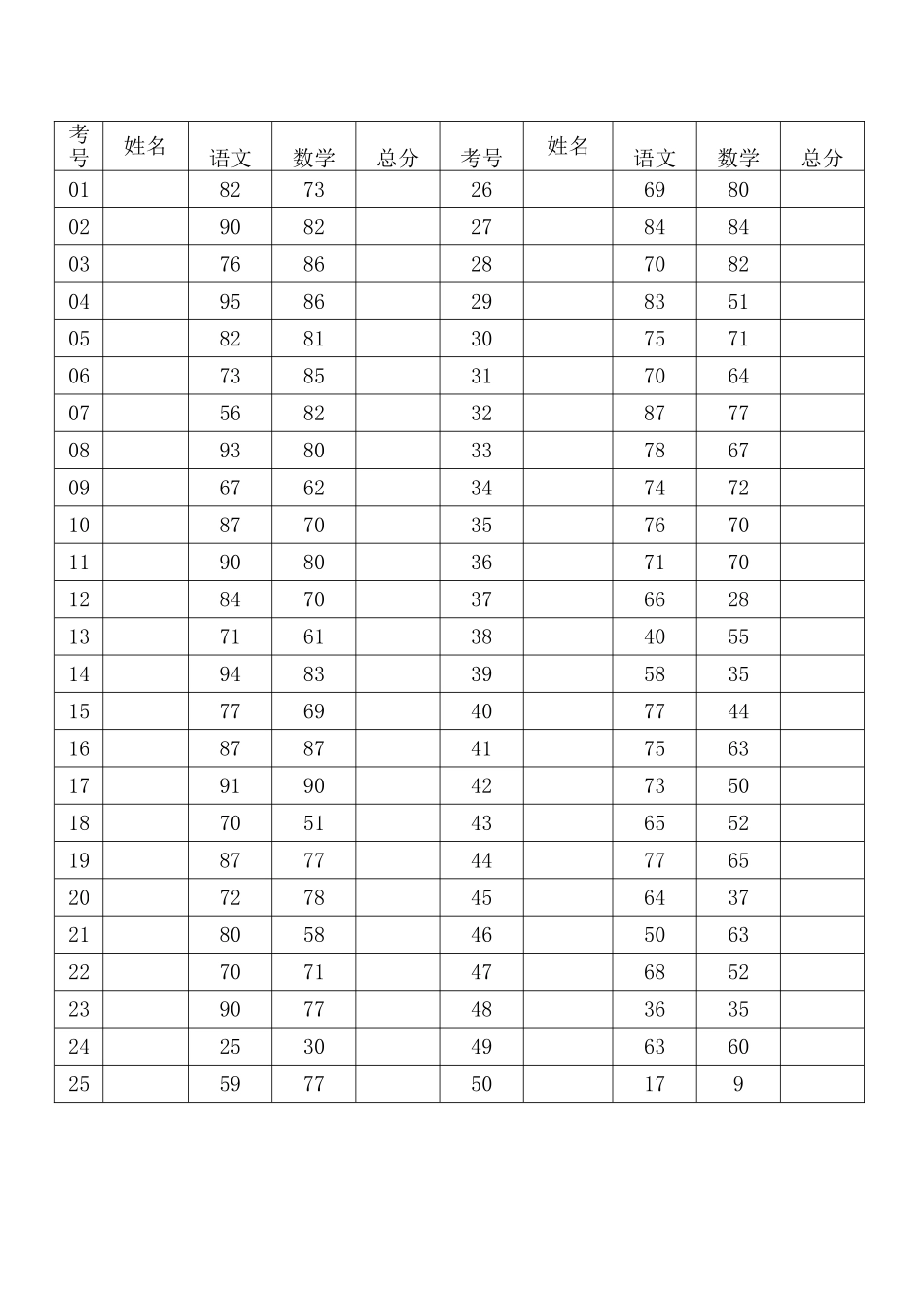 2(4)班语文模拟成绩表_第1页