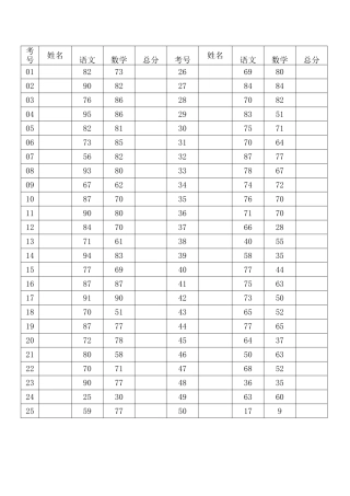 2(4)班语文模拟成绩表