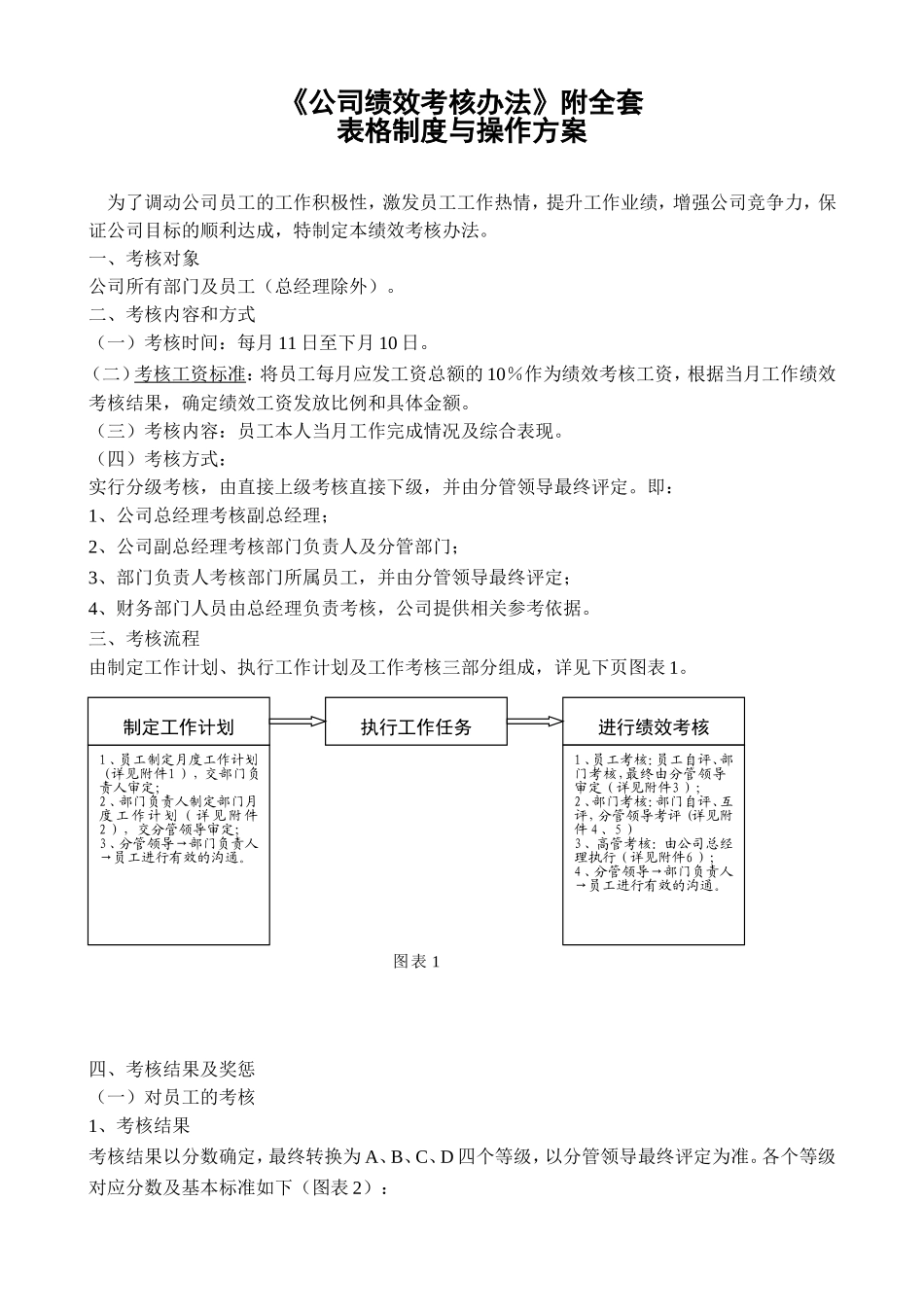 《公司绩效考核办法》附全套表格及操作方案_第1页