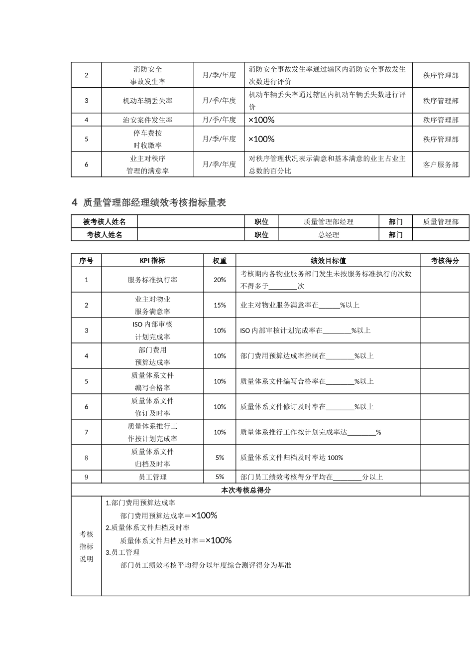 物业公司绩效考核KPI指标及方案_第2页