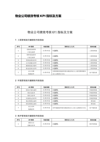 物业公司绩效考核KPI指标及方案