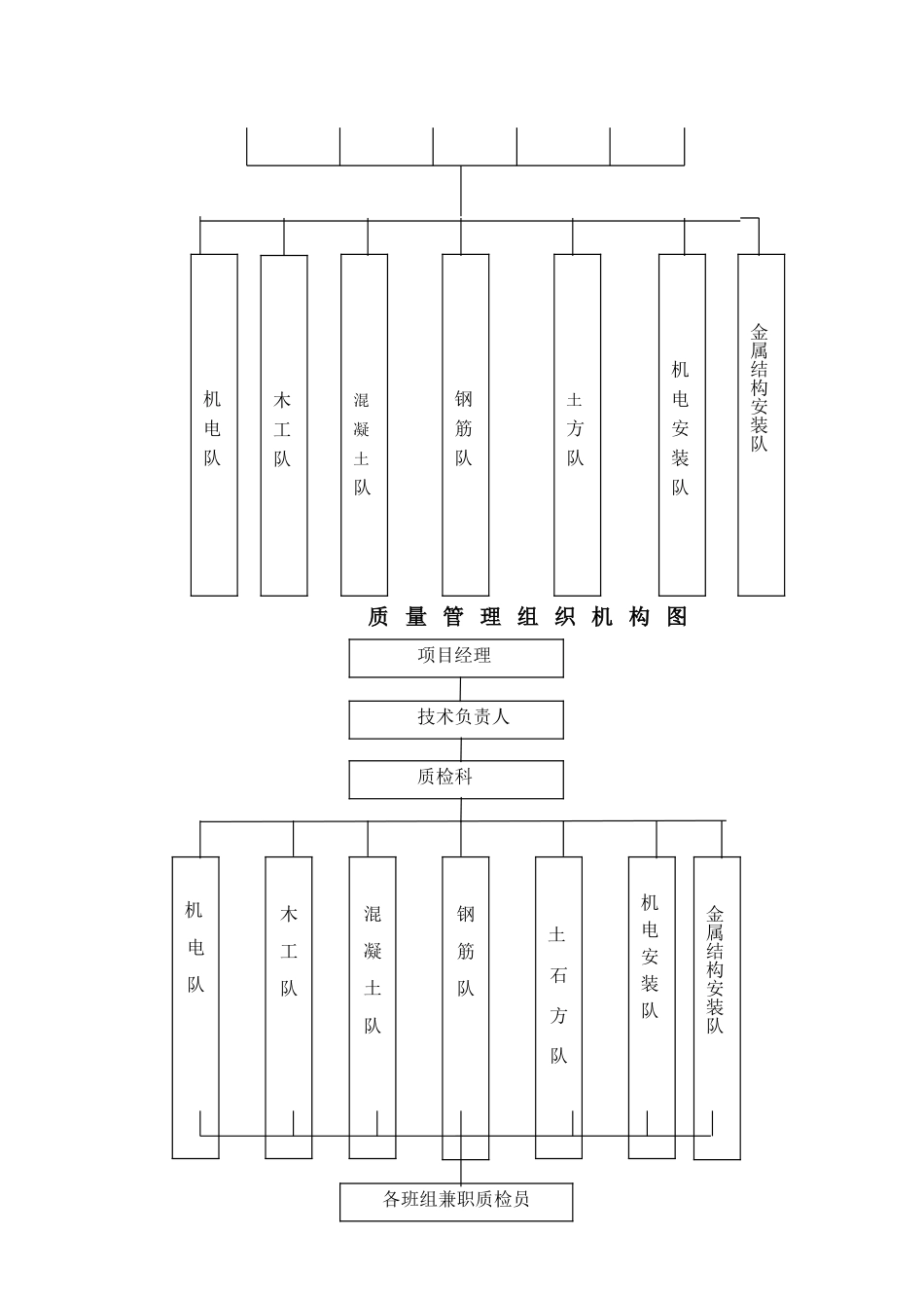 河道整治工程施工组织设计_第3页