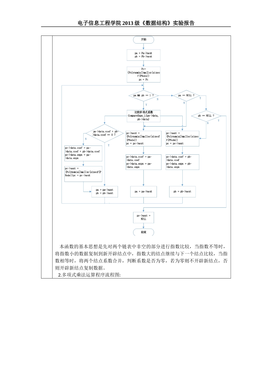实验二-线性表及其应用(III)_第2页