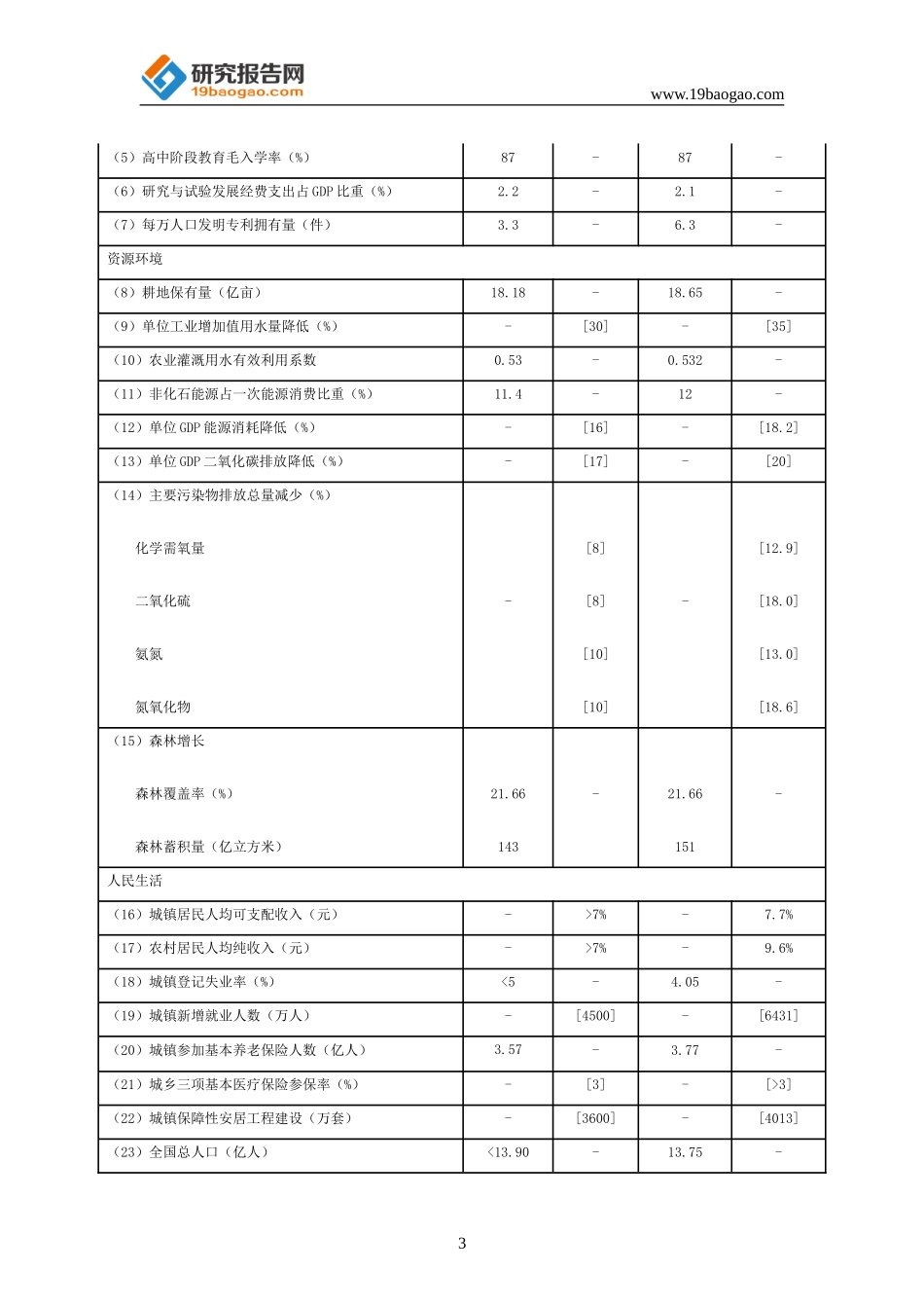 国民经济和社会发展第十三个五年规划纲要(最全版)_第3页