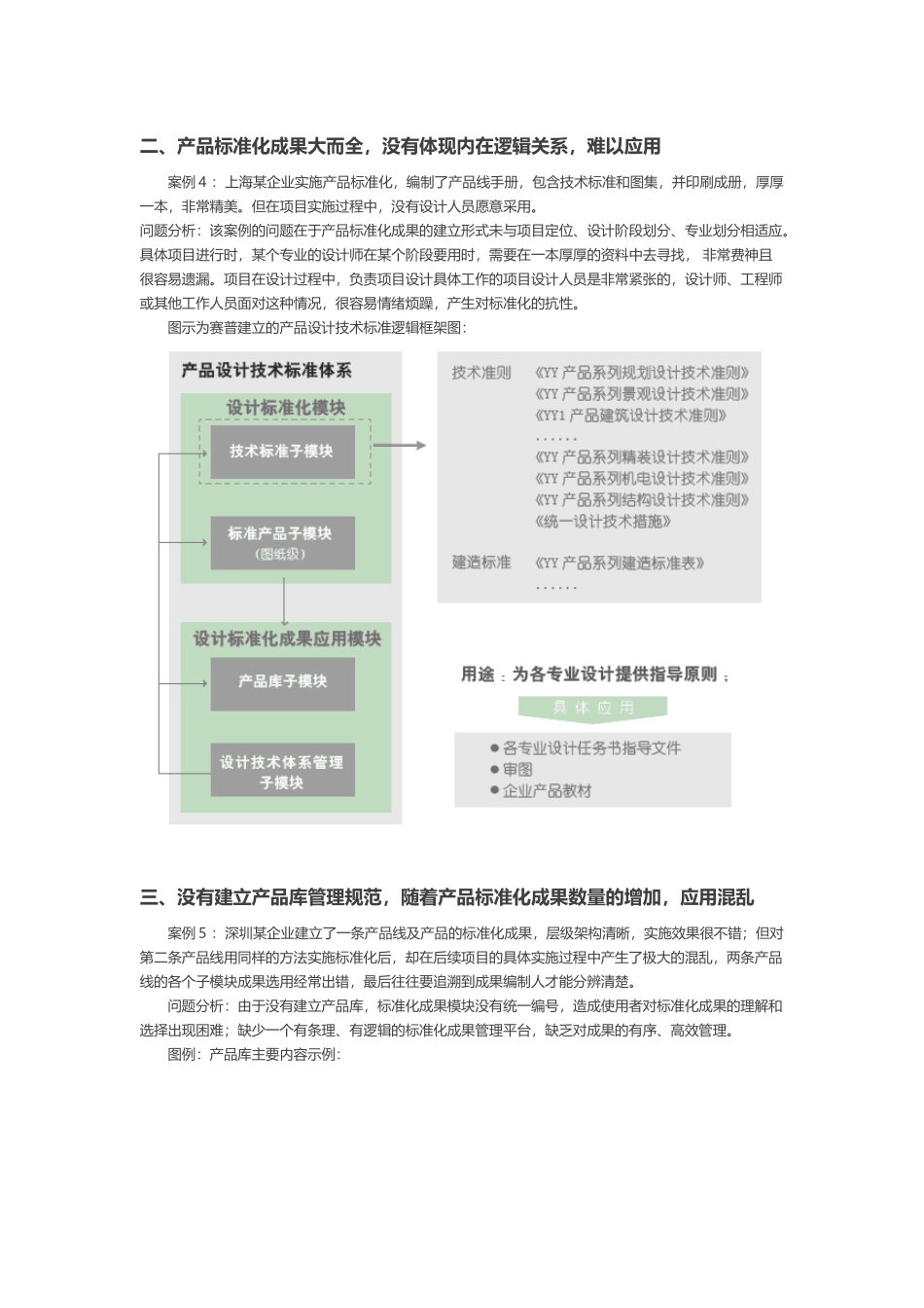 房地产产品设计标准化常见问题剖析_第2页